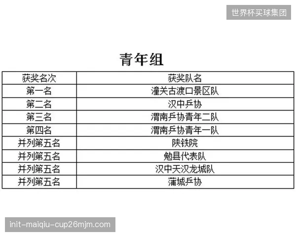 大众障碍赛完赛成绩对齐健康险保费浮动费率