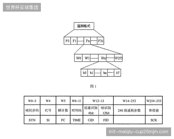 演进窗口 赛事执行团队重构协作流程 降低多端信号调度复杂度